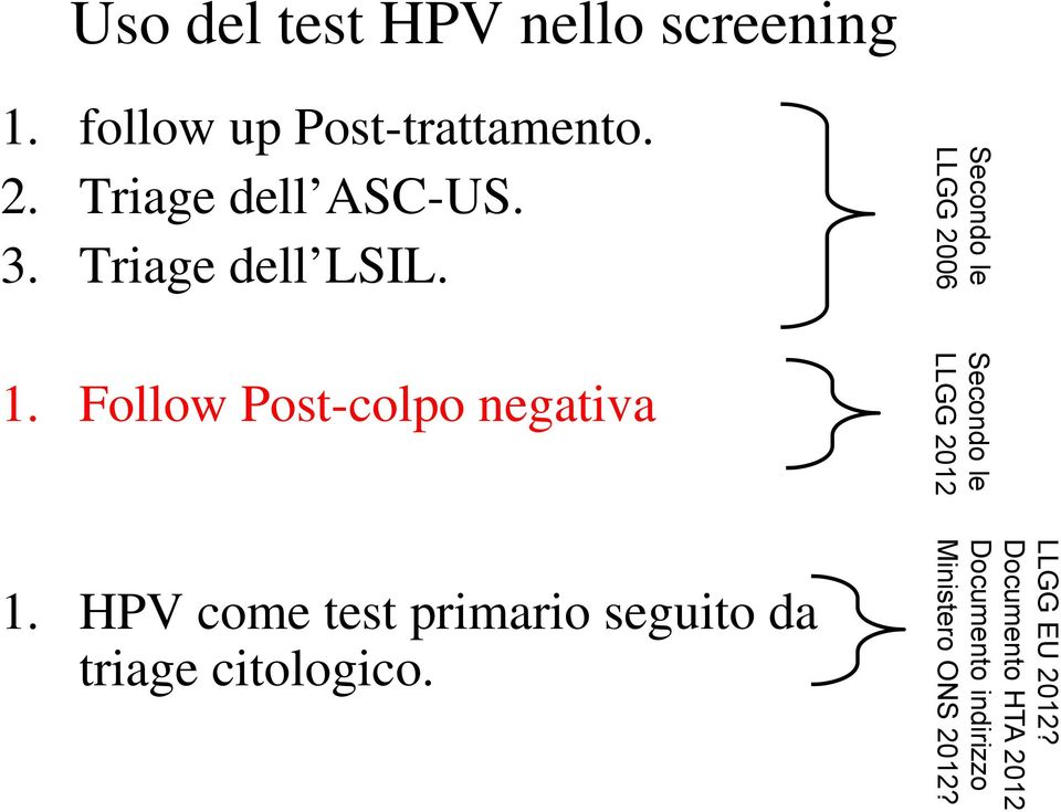 Uso del test HPV nello screening 1. follow up Post-trattamento. 2.