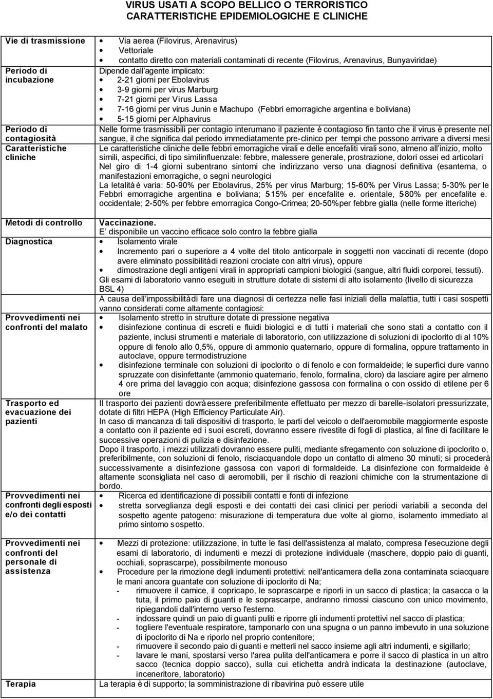 Virus Lassa 7-16 giorni per virus Junin e Machupo (Febbri emorragiche argentina e boliviana) 5-15 giorni per Alphavirus Nelle forme trasmissibili per contagio interumano il paziente è contagioso fin