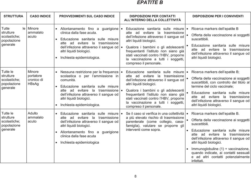 Educazione sanitaria sulle misure atte ad evitare la trasmissione dell infezione attraverso il sangue od altri liquidi biologici.