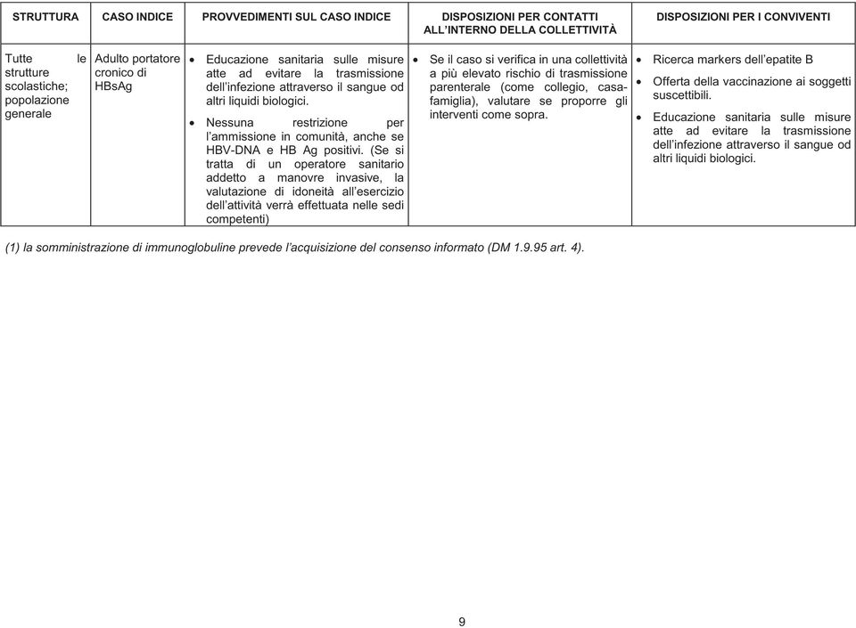 (Se si tratta di un operatore sanitario addetto a manovre invasive, la valutazione di idoneità all esercizio dell attività verrà effettuata nelle sedi competenti) Se il caso si verifica in una