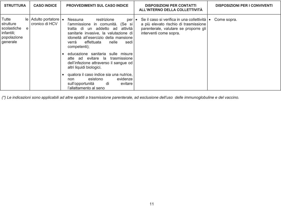 (Se si tratta di un addetto ad attività sanitarie invasive, la valutazione di idoneità all esercizio della mansione verrà effettuata nelle sedi competenti); Se il caso si verifica in una collettività