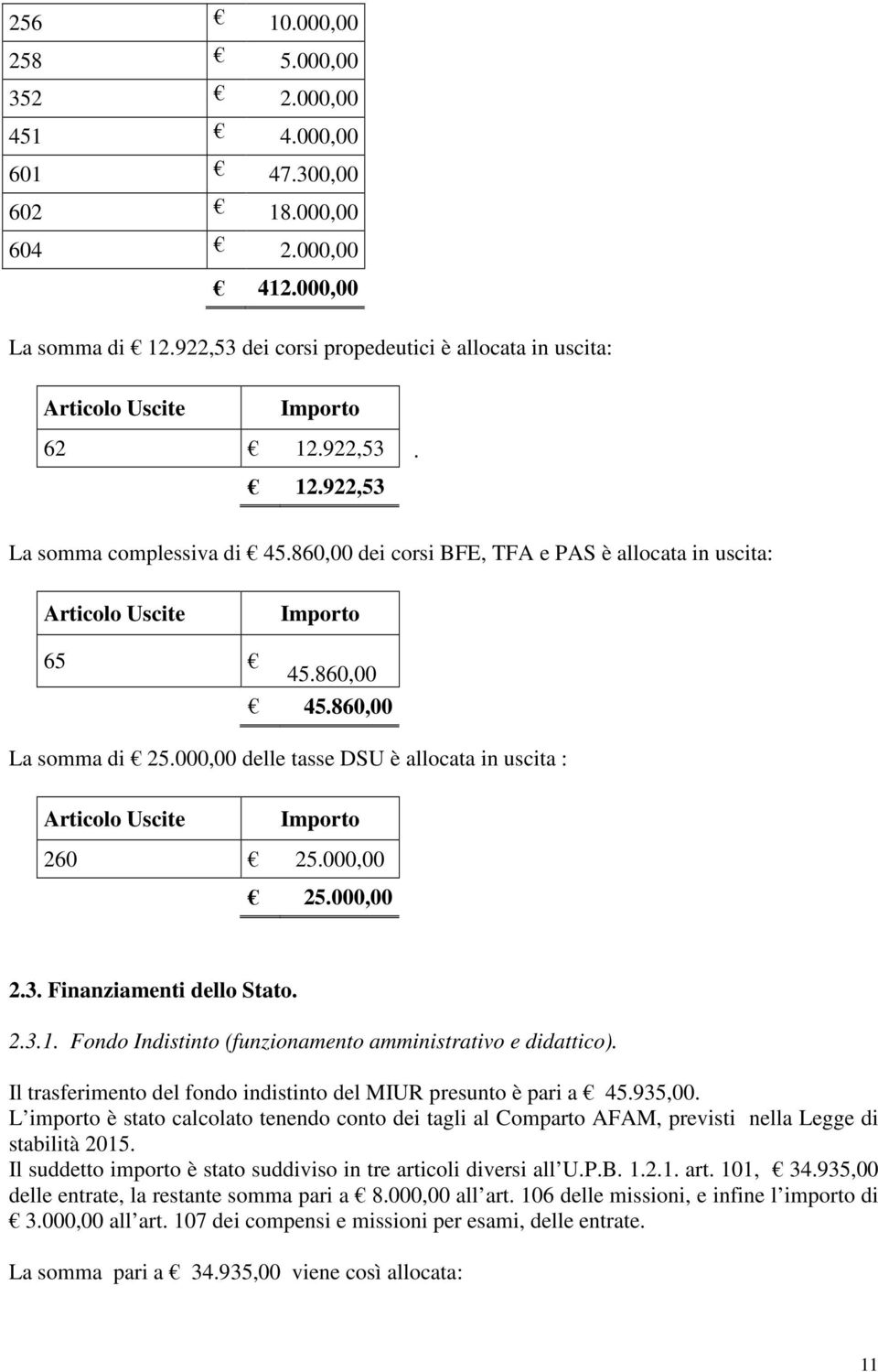 860,00 dei corsi BFE, TFA e PAS è allocata in uscita: Articolo Uscite Importo 65 45.860,00 45.860,00 La somma di 25.000,00 delle tasse DSU è allocata in uscita : Articolo Uscite Importo 260 25.