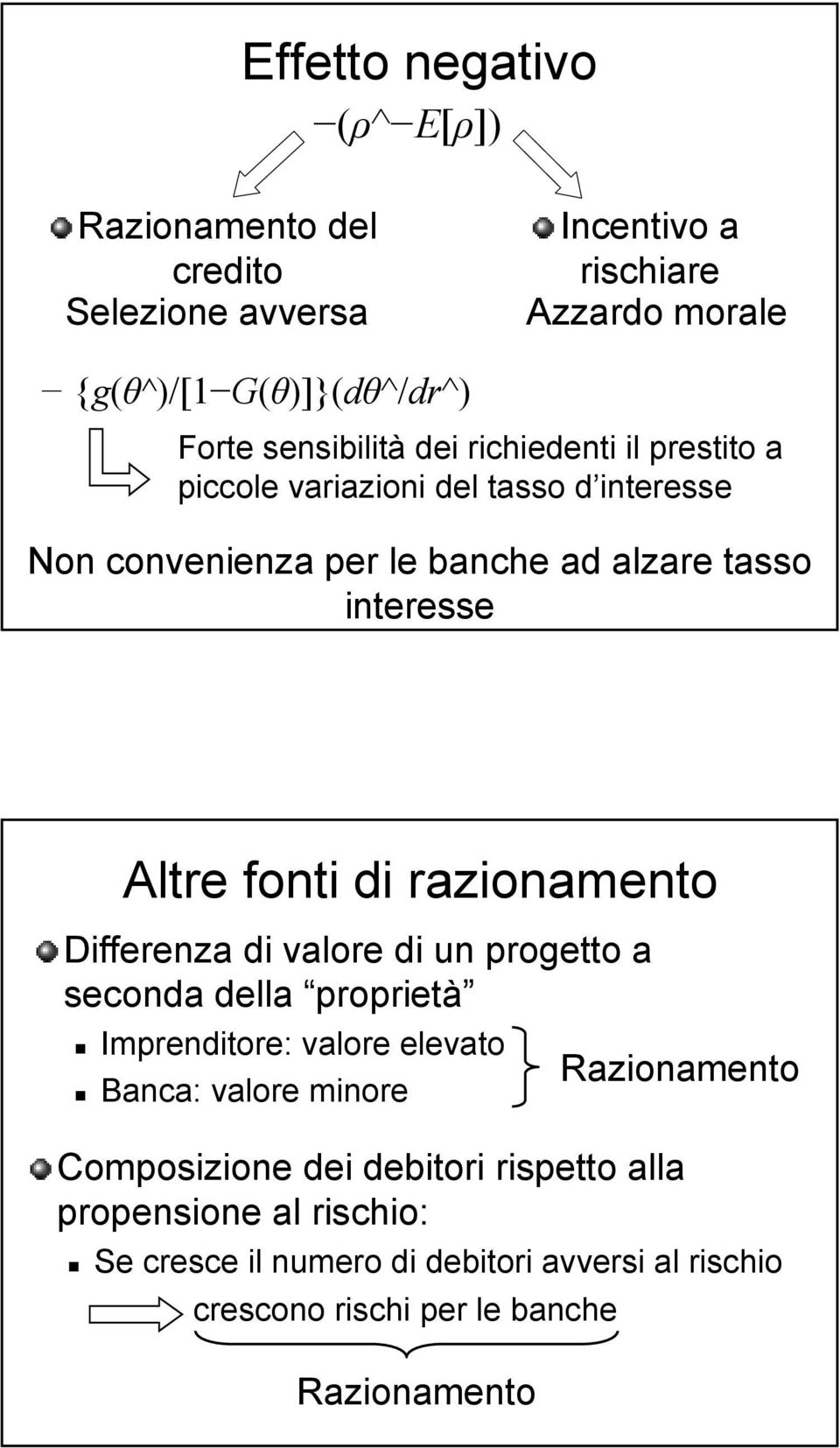 fonti di razionamento Differenza di valore di un progetto a seconda della proprietà Imprenditore: valore elevato Banca: valore minore Razionamento