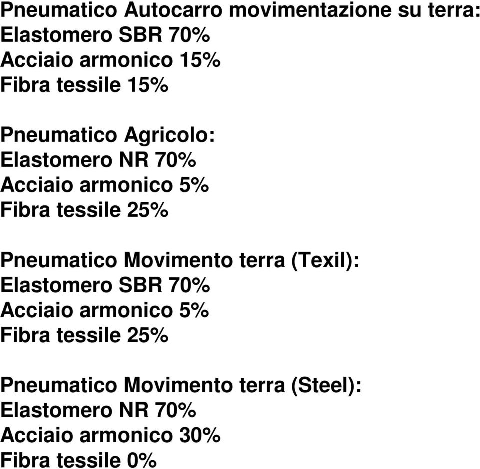 Pneumatico Movimento terra (Texil): Elastomero SBR 70% Acciaio armonico 5% Fibra tessile