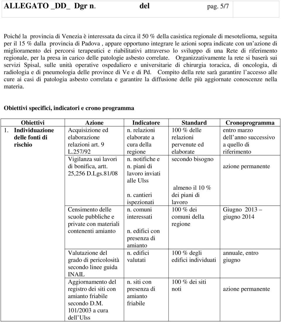 indicate con un azione di miglioramento dei percorsi terapeutici e riabilitativi attraverso lo sviluppo di una Rete di regionale, per la presa in carico delle patologie asbesto correlate.