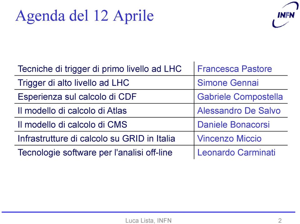 di calcolo su GRID in Italia Tecnologie software per l'analisi off-line Francesca Pastore Simone Gennai