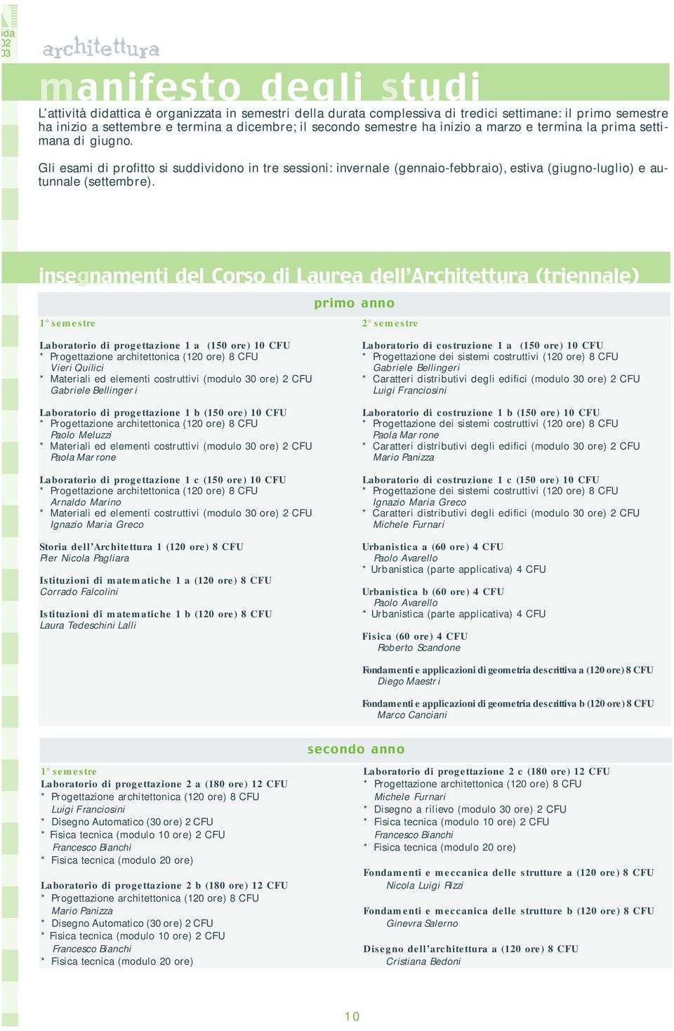 1 semestre Laboratorio di progettazione 1 a (150 ore) 10 CFU * Progettazione architettonica (120 ore) 8 CFU Vieri Quilici * Materiali ed elementi costruttivi (modulo 30 ore) 2 CFU Gabriele Bellinger