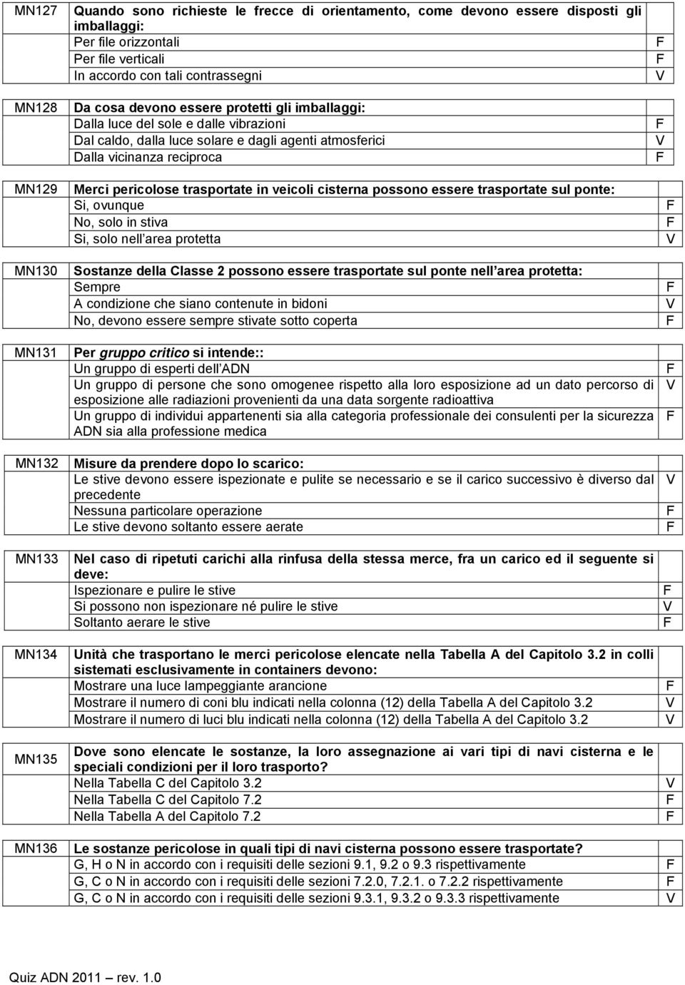 pericolose trasportate in veicoli cisterna possono essere trasportate sul ponte: Si, ovunque No, solo in stiva Si, solo nell area protetta Sostanze della Classe 2 possono essere trasportate sul ponte