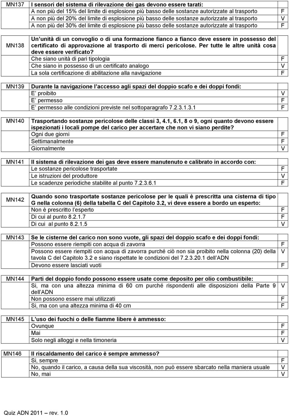 formazione fianco a fianco deve essere in possesso del certificato di approvazione al trasporto di merci pericolose. Per tutte le altre unità cosa deve essere verificato?