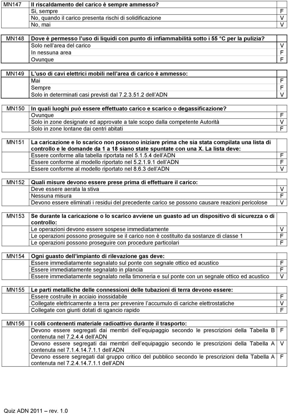 Solo nell area del carico In nessuna area Ovunque L uso di cavi elettrici mobili nell area di carico è ammesso: Mai Sempre Solo in determinati casi previsti dal 7.2.3.51.