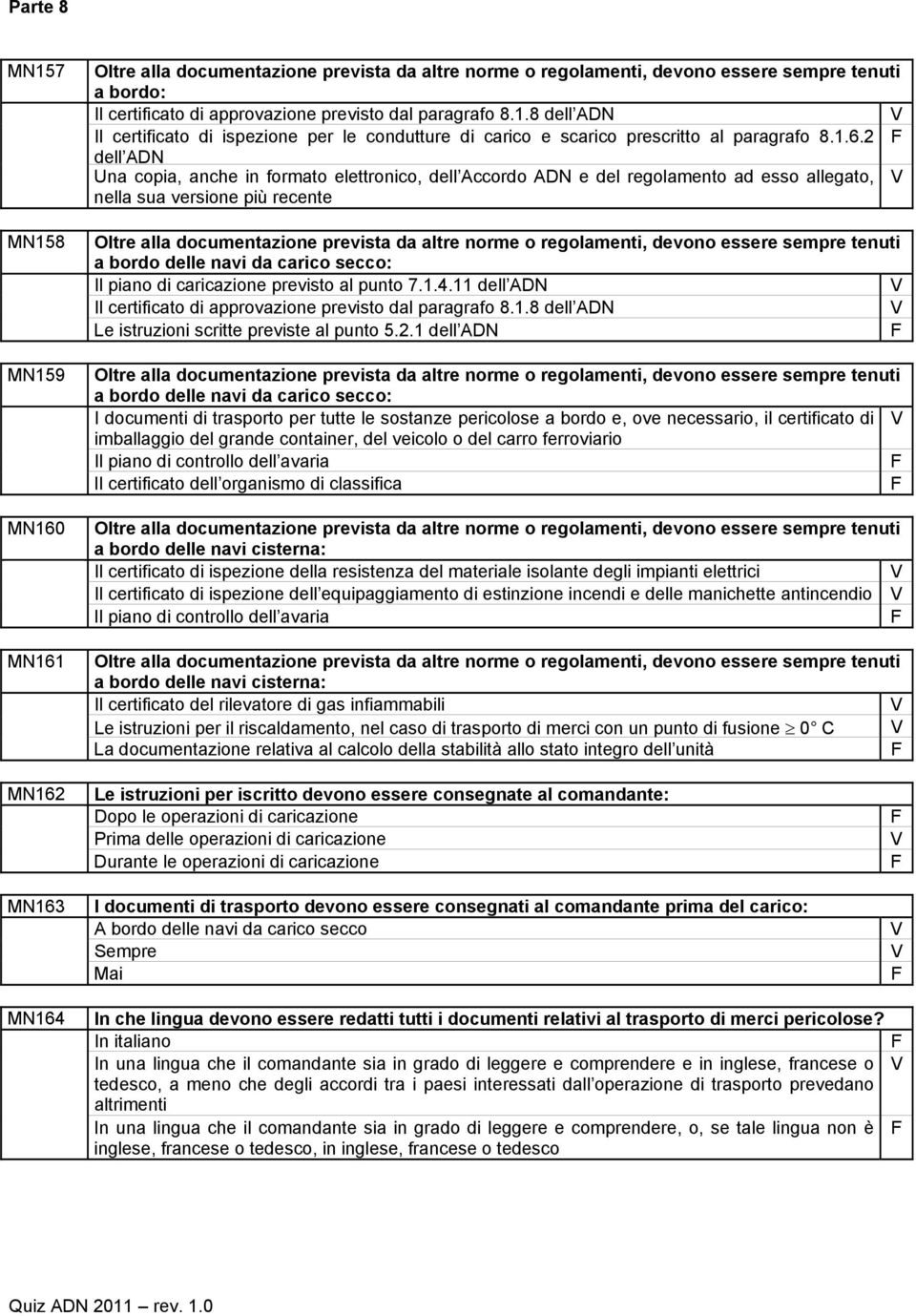 regolamenti, devono essere sempre tenuti a bordo delle navi da carico secco: Il piano di caricazione previsto al punto 7.1.4.11 dell ADN Il certificato di approvazione previsto dal paragrafo 8.1.8 dell ADN Le istruzioni scritte previste al punto 5.