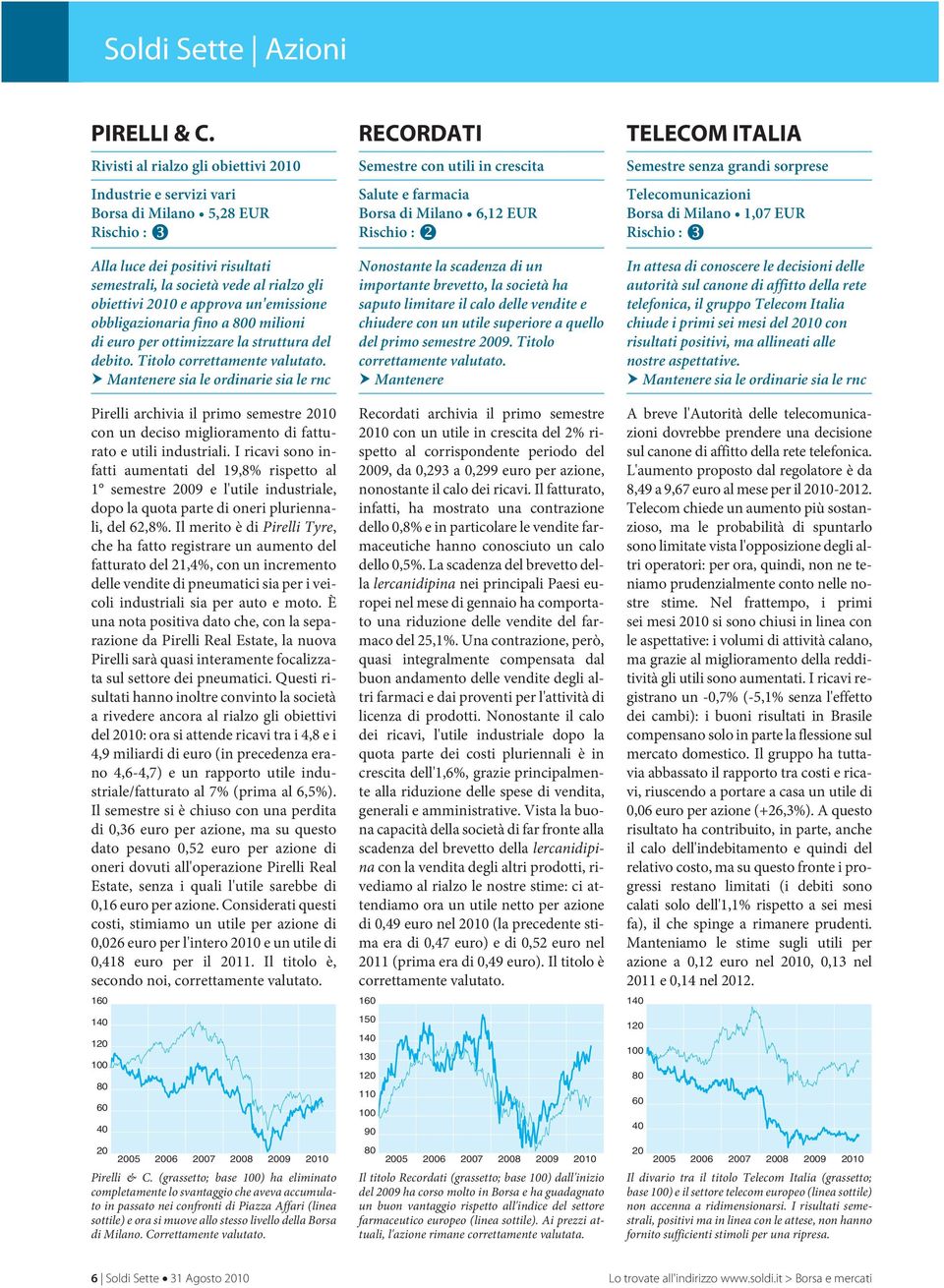 obbligazionaria fino a 0 milioni di euro per ottimizzare la struttura del debito. Titolo correttamente valutato.