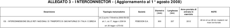 2 punto 17direttiva 2003/55/CE IGI - INTERCONNESSIONE DELLE RETI NAZIONALI DI TRASPORTO DI GAS