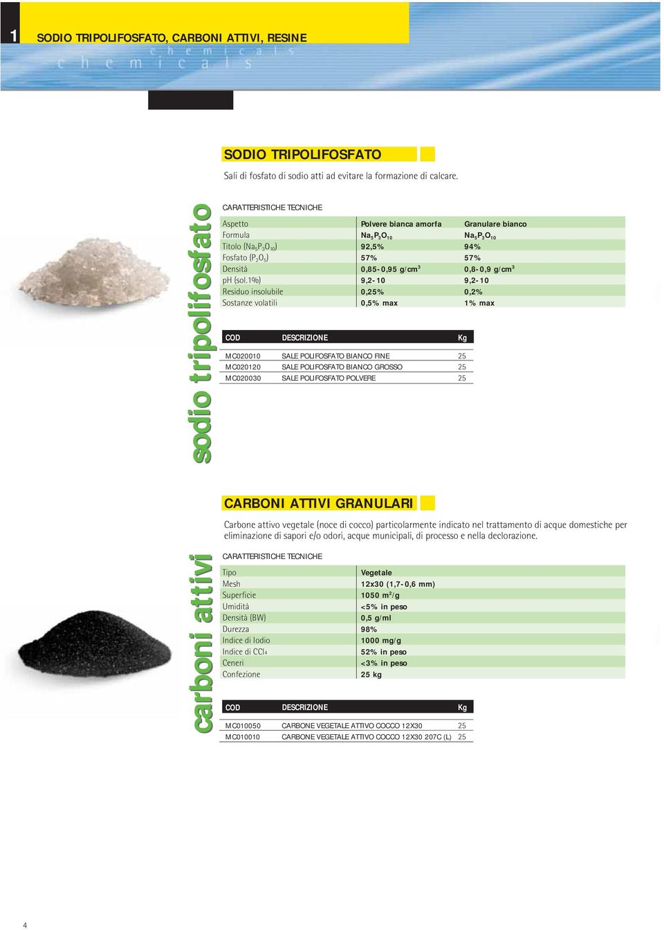 1%) Residuo insolubile Sostanze volatili COD MC020010 MC020120 MC020030 Polvere bianca amorfa Na 5 P 3 O 10 92,5% 57% 0,85-0,95 g/cm 3 9,2-10 0,25% 0,5% max SALE POLIFOSFATO BIANCO FINE SALE