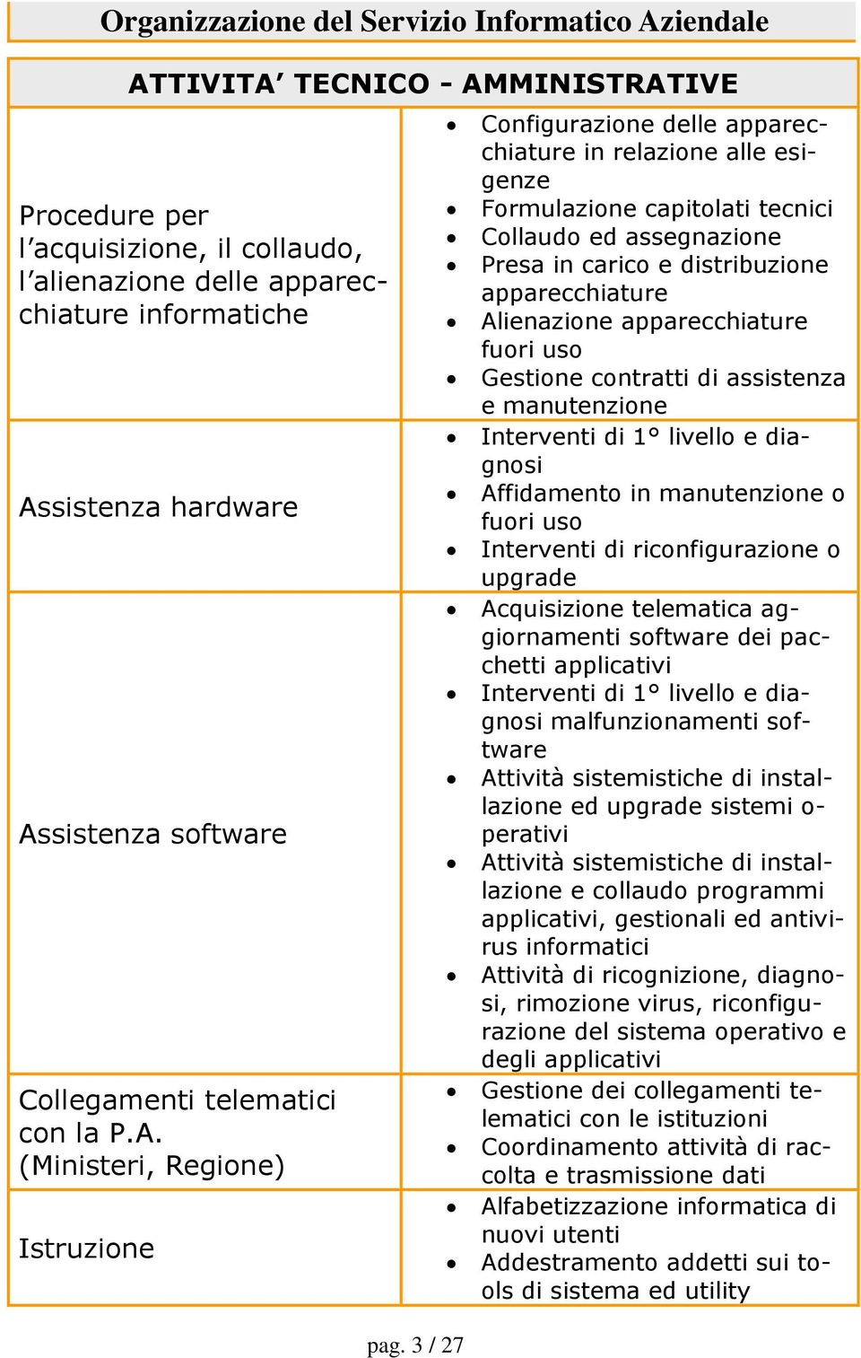 3 / 27 Configurazione delle apparecchiature in relazione alle esigenze Formulazione capitolati tecnici Collaudo ed assegnazione Presa in carico e distribuzione apparecchiature Alienazione