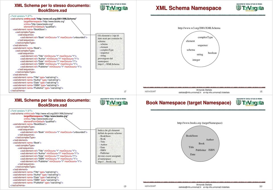 org" elementformdefault="qualified"> <xsd:element name="bookstore"> <xsd:element ref="book" minoccurs="1" maxoccurs="unbounded"/> <xsd:element name="book"> <xsd:element ref="title" minoccurs="1"