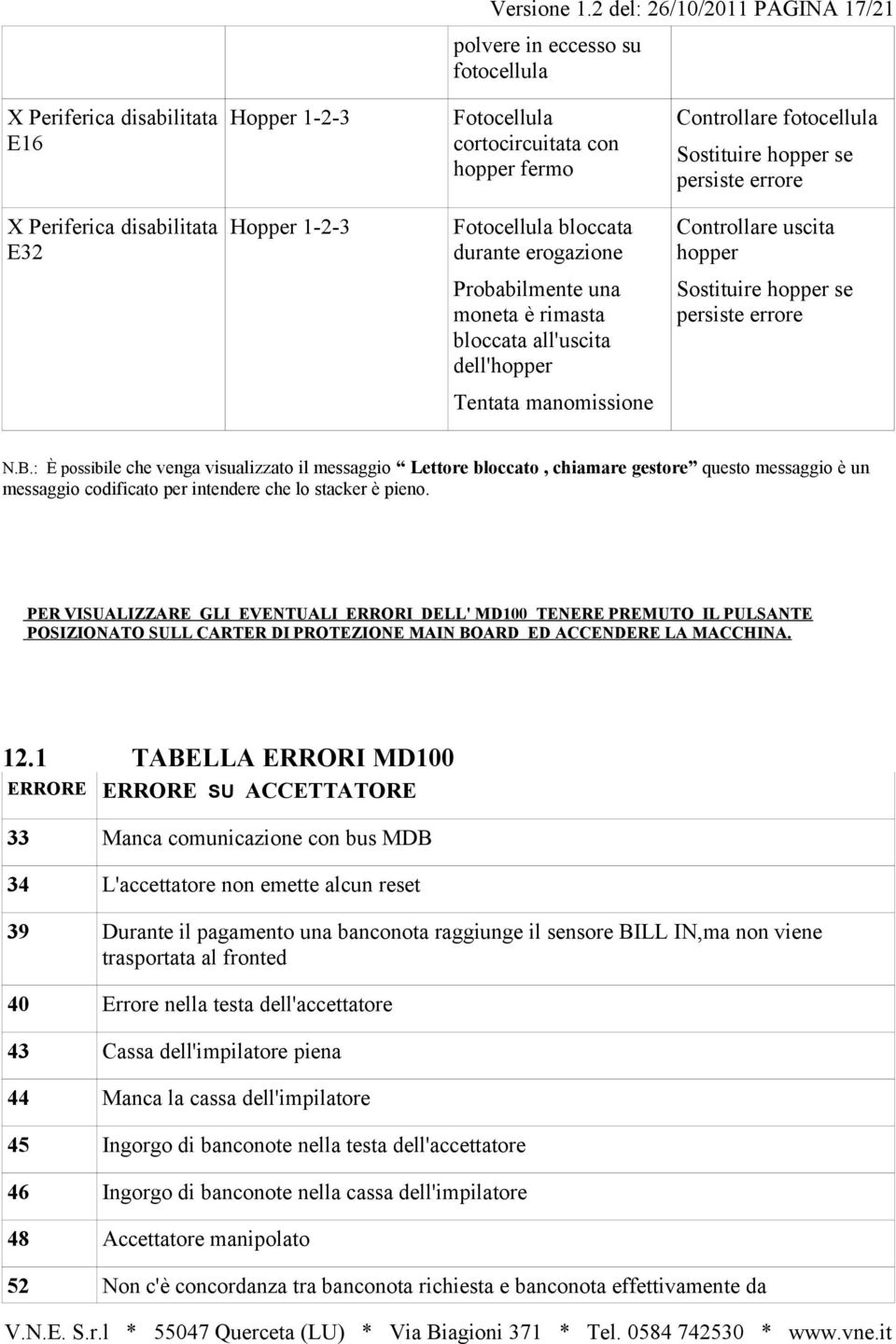 persiste errore X Periferica disabilitata E32 Hopper 1-2-3 Fotocellula bloccata durante erogazione Controllare uscita hopper Probabilmente una moneta è rimasta bloccata all'uscita dell'hopper