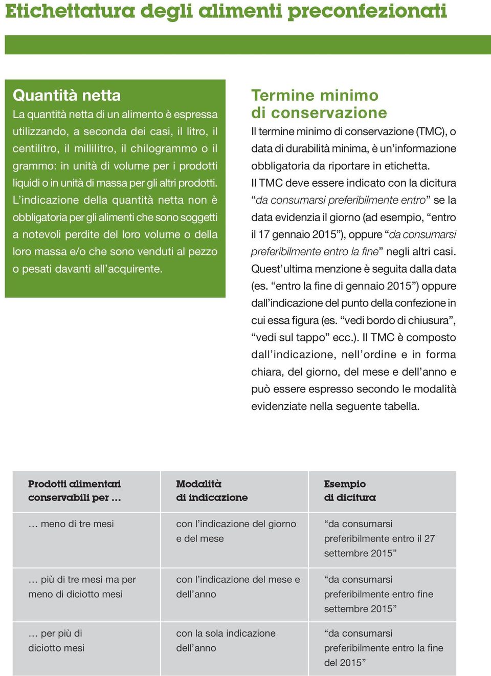 L indicazione della quantità netta non è obbligatoria per gli alimenti che sono soggetti a notevoli perdite del loro volume o della loro massa e/o che sono venduti al pezzo o pesati davanti all