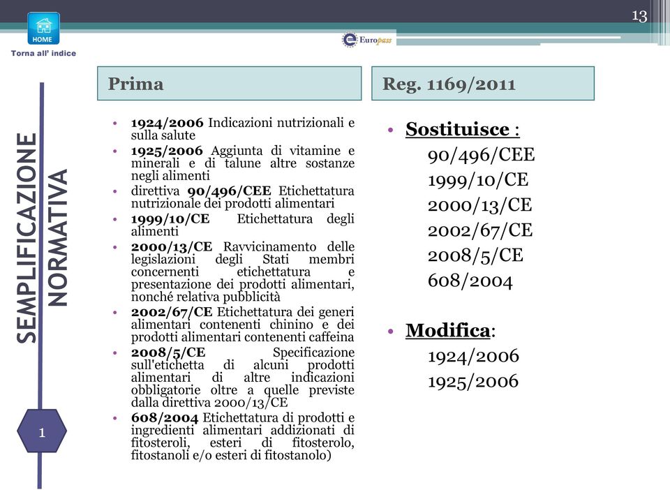 prodotti alimentari 1999/10/CE Etichettatura degli alimenti 2000/13/CE Ravvicinamento delle legislazioni degli Stati membri concernenti etichettatura e presentazione dei prodotti alimentari, nonché