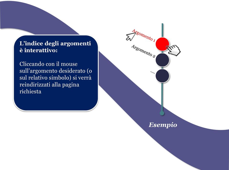 desiderato (o sul relativo simbolo) si