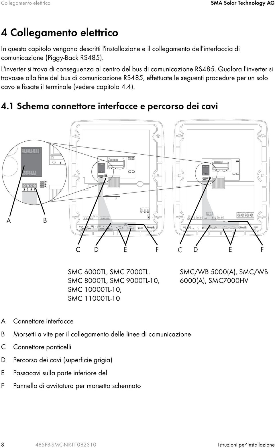 Qualora l'inverter si trovasse alla fine del bus di comunicazione RS485, effettuate le seguenti procedure per un solo cavo e fissate il terminale (vedere capitolo 4.