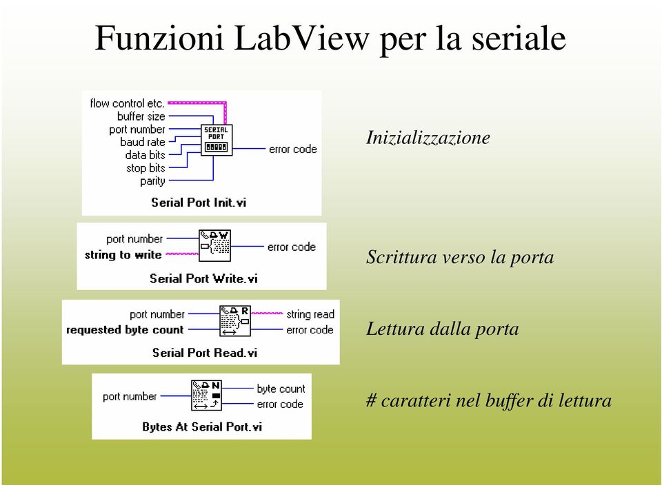 verso la porta Lettura dalla