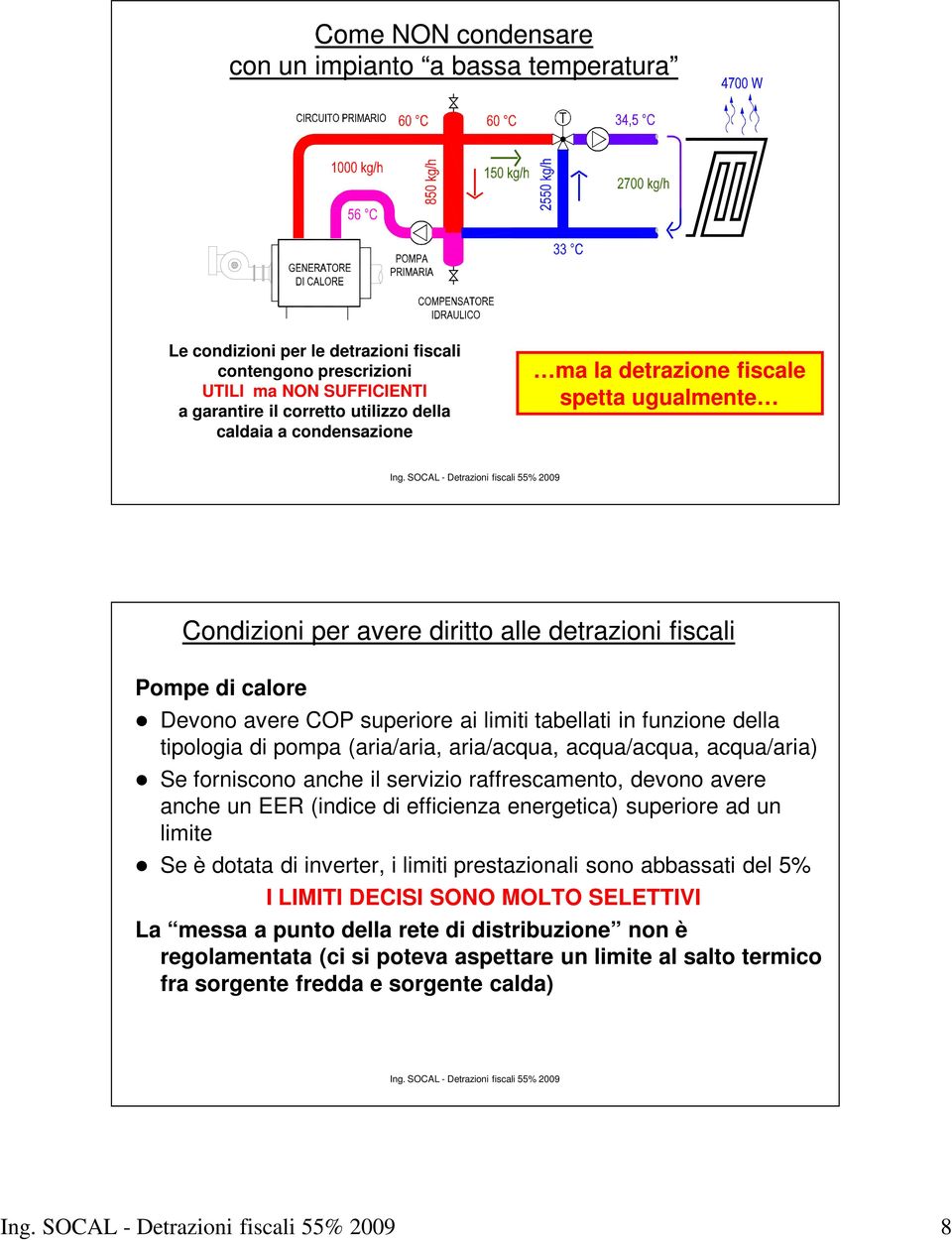 tipologia di pompa (aria/aria, aria/acqua, acqua/acqua, acqua/aria) Se forniscono anche il servizio raffrescamento, devono avere anche un EER (indice di efficienza energetica) superiore ad un limite