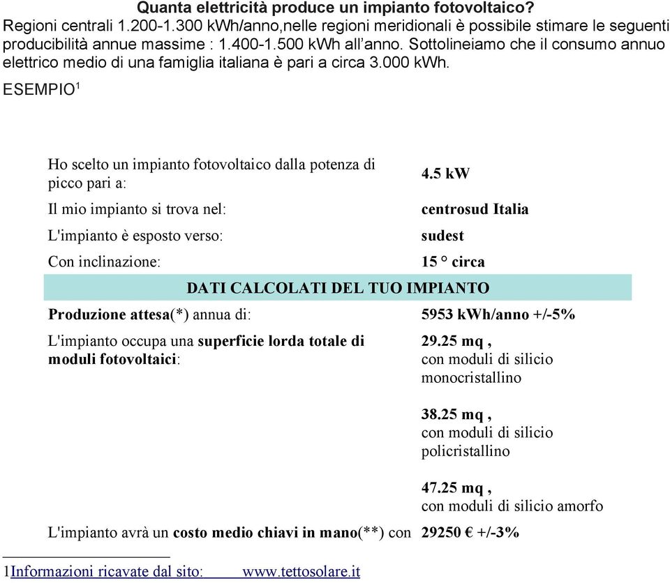 5 kw Il mio impianto si trova nel: centrosud Italia L'impianto è esposto verso: sudest Con inclinazione: 15 circa DATI CALCOLATI DEL TUO IMPIANTO Produzione attesa(*) annua di: 5953 kwh/anno +/-5%