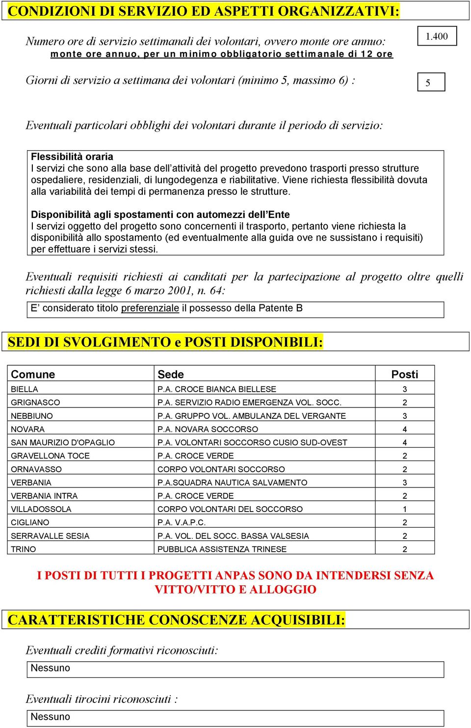 400 5 Eventuali particolari obblighi dei volontari durante il periodo di servizio: Flessibilità oraria I servizi che sono alla base dell attività del progetto prevedono trasporti presso strutture