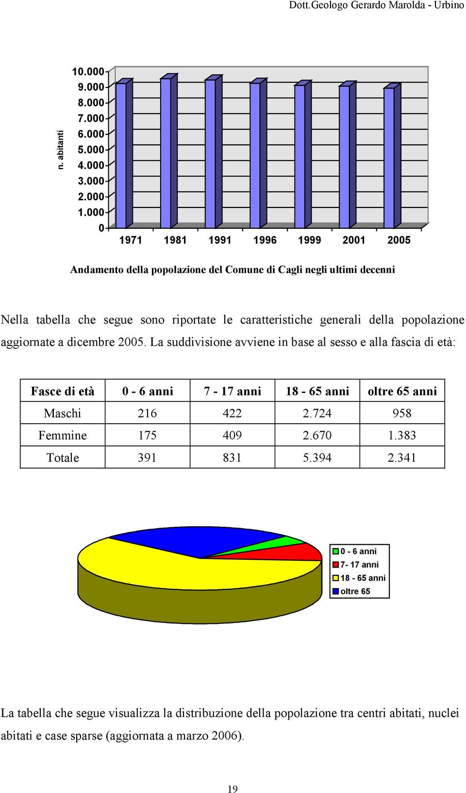 generali della popolazione aggiornate a dicembre 2005.