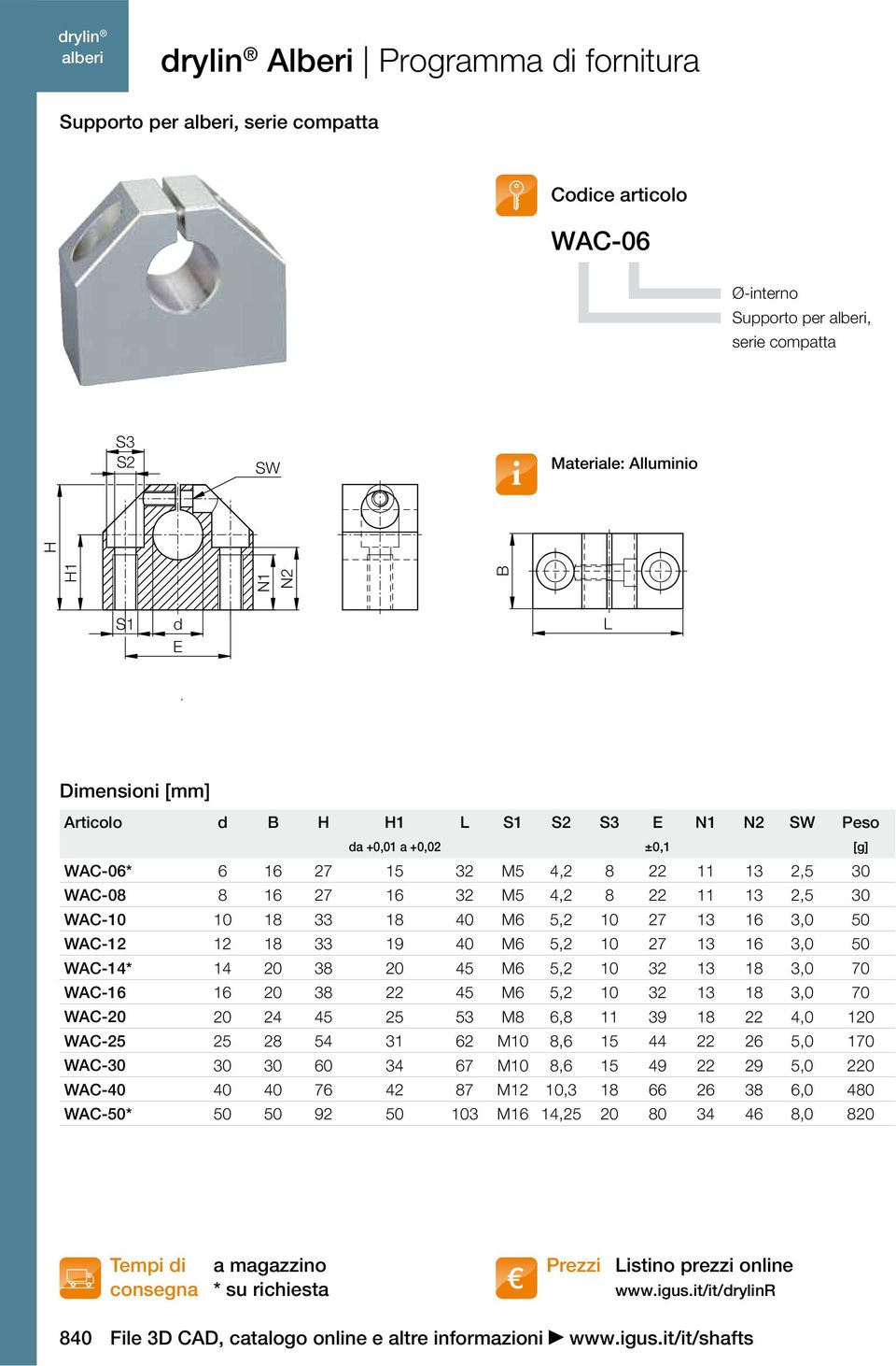 12 18 33 19 40 M6 5,2 10 27 13 16 3,0 50 WAC-14* 14 20 38 20 45 M6 5,2 10 32 13 18 3,0 70 WAC-16 16 20 38 22 45 M6 5,2 10 32 13 18 3,0 70 WAC-20 20 24 45 25 53 M8 6,8 11 39 18 22 4,0 120 WAC-25 25 28