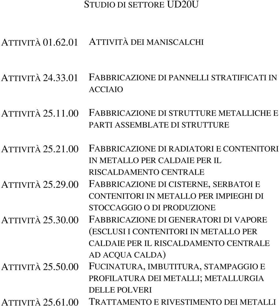 IL RISCALDAMENTO CENTRALE FABBRICAZIONE DI CISTERNE, SERBATOI E CONTENITORI IN METALLO PER IMPIEGHI DI STOCCAGGIO O DI PRODUZIONE FABBRICAZIONE DI GENERATORI DI VAPORE (ESCLUSI I CONTENITORI