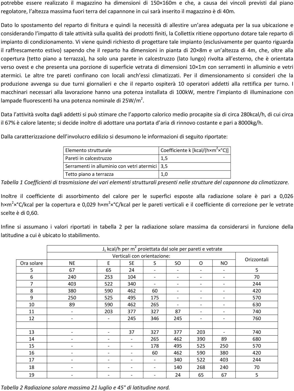 Dato lo spostamento del reparto di finitura e quindi la necessità di allestire un area adeguata per la sua ubicazione e considerando l impatto di tale attività sulla qualità dei prodotti finiti, la