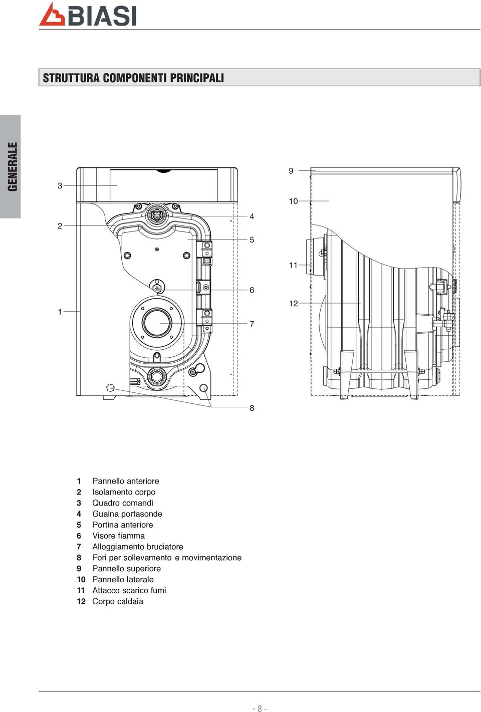 anteriore 6 Visore fiamma 7 Alloggiamento bruciatore 8 Fori per sollevamento e