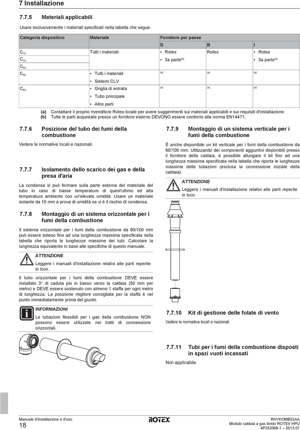 Altre prti () () () () () () Contttre il proprio rivenditore Rotex lole per vere suggerimenti sui mterili ppliili e sui requisiti d'instllzione.