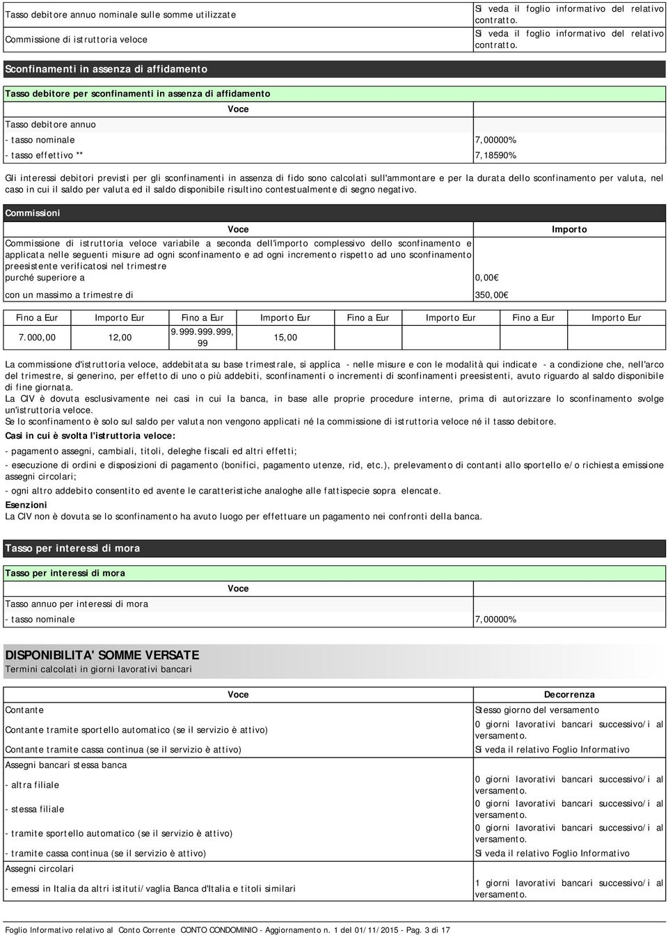 Sconfinamenti in assenza di affidamento Tasso debitore per sconfinamenti in assenza di affidamento Tasso debitore annuo - tasso nominale 7,00000% - tasso effettivo ** 7,18590% Gli interessi debitori