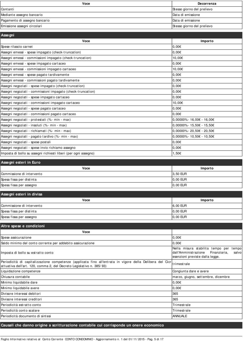 Assegni emessi - commissioni impagato cartaceo 10,00 Assegni emessi - spese pagato tardivamente 0,00 Assegni emessi - commissioni pagato tardivamente 0,00 Assegni negoziati - spese impagato