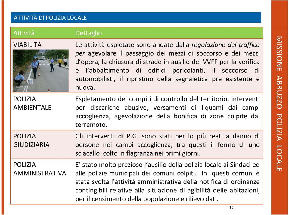 Espletamento dei compiti di controllo del territorio, interventi per discariche abusive, versamenti di liquami dai campi accoglienza, agevolazione della bonifica di zone colpite dal terremoto.