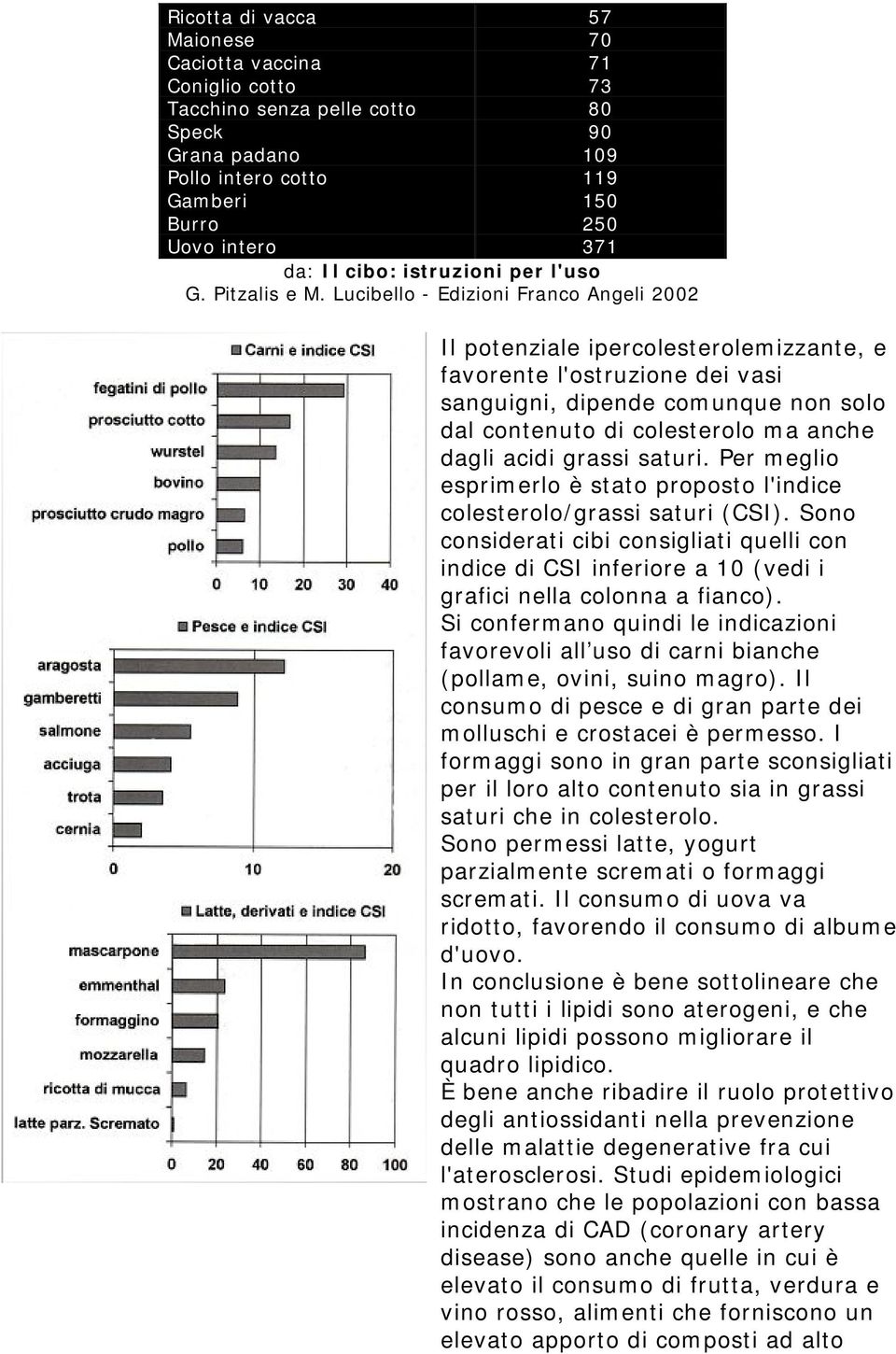 Lucibello - Edizioni Franco Angeli 2002 Il potenziale ipercolesterolemizzante, e favorente l'ostruzione dei vasi sanguigni, dipende comunque non solo dal contenuto di colesterolo ma anche dagli acidi