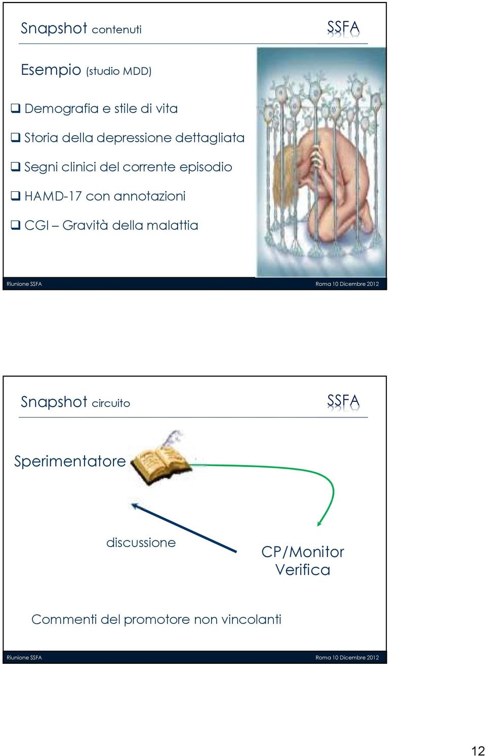 Gravità della malattia Riunione Roma 10 Dicembre 2012 Snapshot circuito Sperimentatore