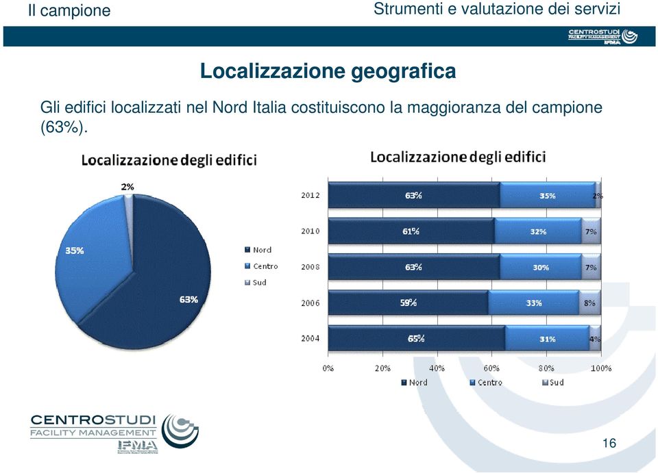 localizzati nel Nord Italia