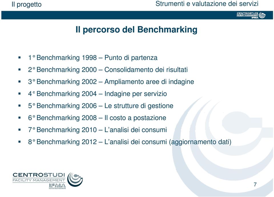 Indagine per servizio 5 Benchmarking 2006 Le strutture di gestione 6 Benchmarking 2008 Il costo a