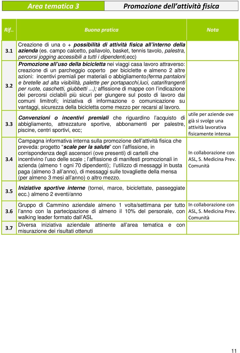 un parcheggio coperto per biciclette e almeno 2 altre azioni: incentivi premiali per materiali o abbigliamento(ferma pantaloni e bretelle ad alta visibilità, palette per portapacchi,luci,