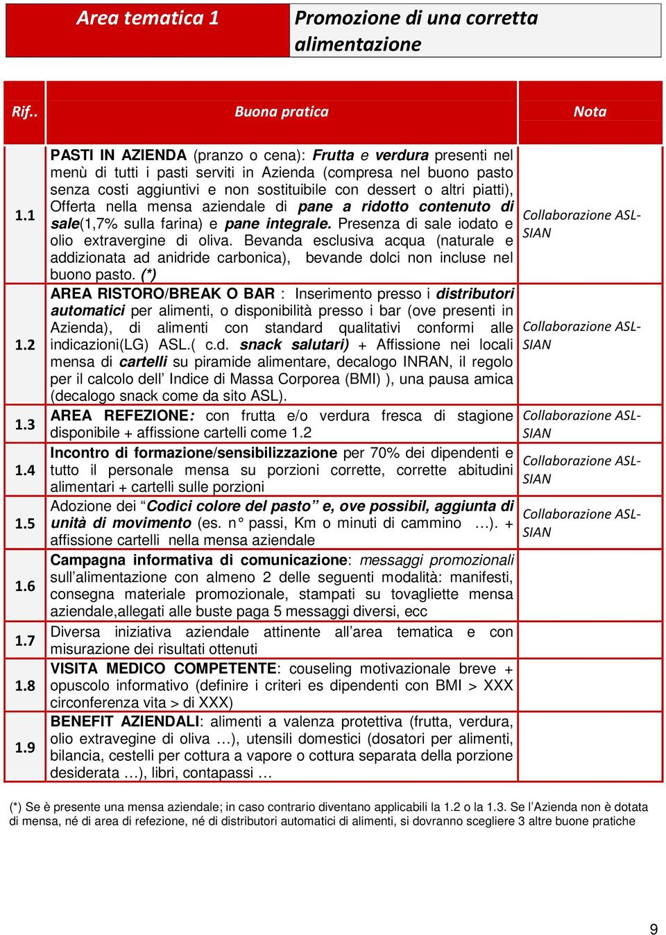 piatti), Offerta nella mensa aziendale di pane a ridotto contenuto di sale(1,7% sulla farina) e pane integrale. Presenza di sale iodato e olio extravergine di oliva.