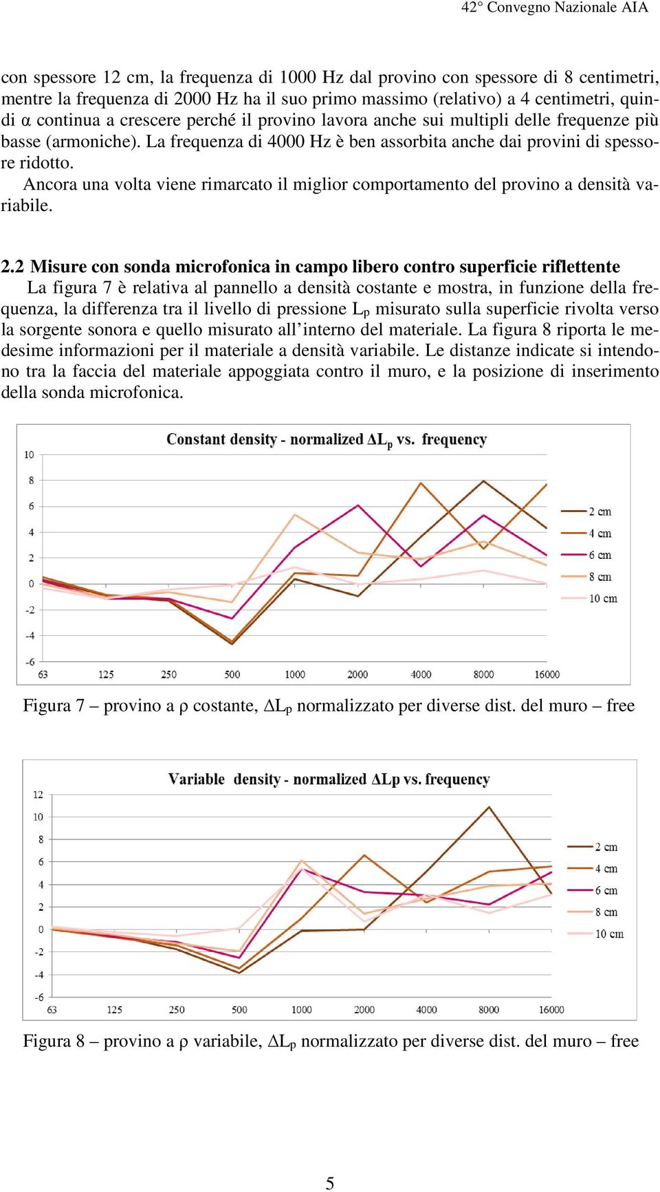 Ancora una volta viene rimarcato il miglior comportamento del provino a densità variabile. 2.