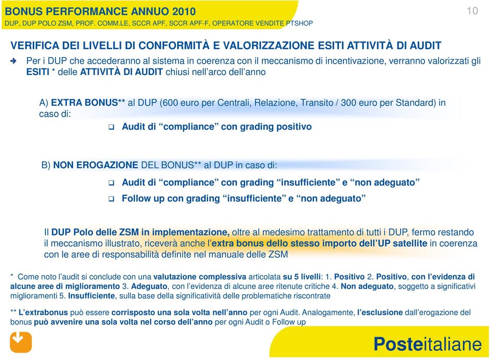 incentivazione, verranno valorizzati gli ESITI * delle ATTIVITÀ DI AUDIT chiusi nell arco dell anno A) EXTRA BONUS** al DUP (600 euro per Centrali, Relazione, Transito / 300 euro per Standard) in