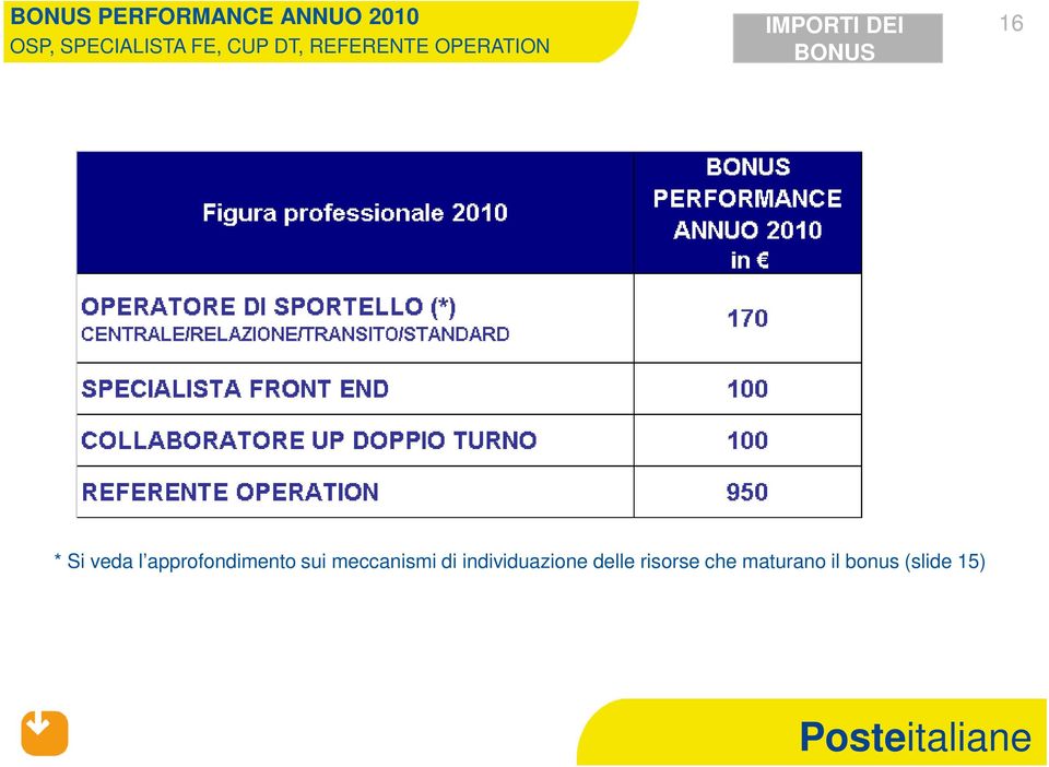 Si veda l approfondimento sui meccanismi di