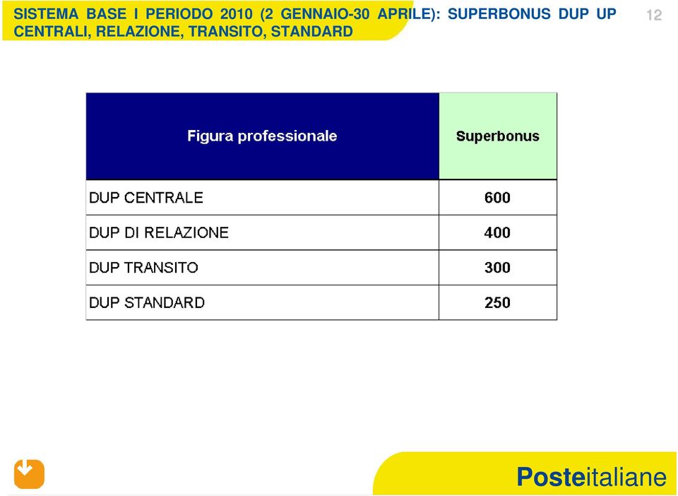 SUPERBONUS DUP UP CENTRALI,