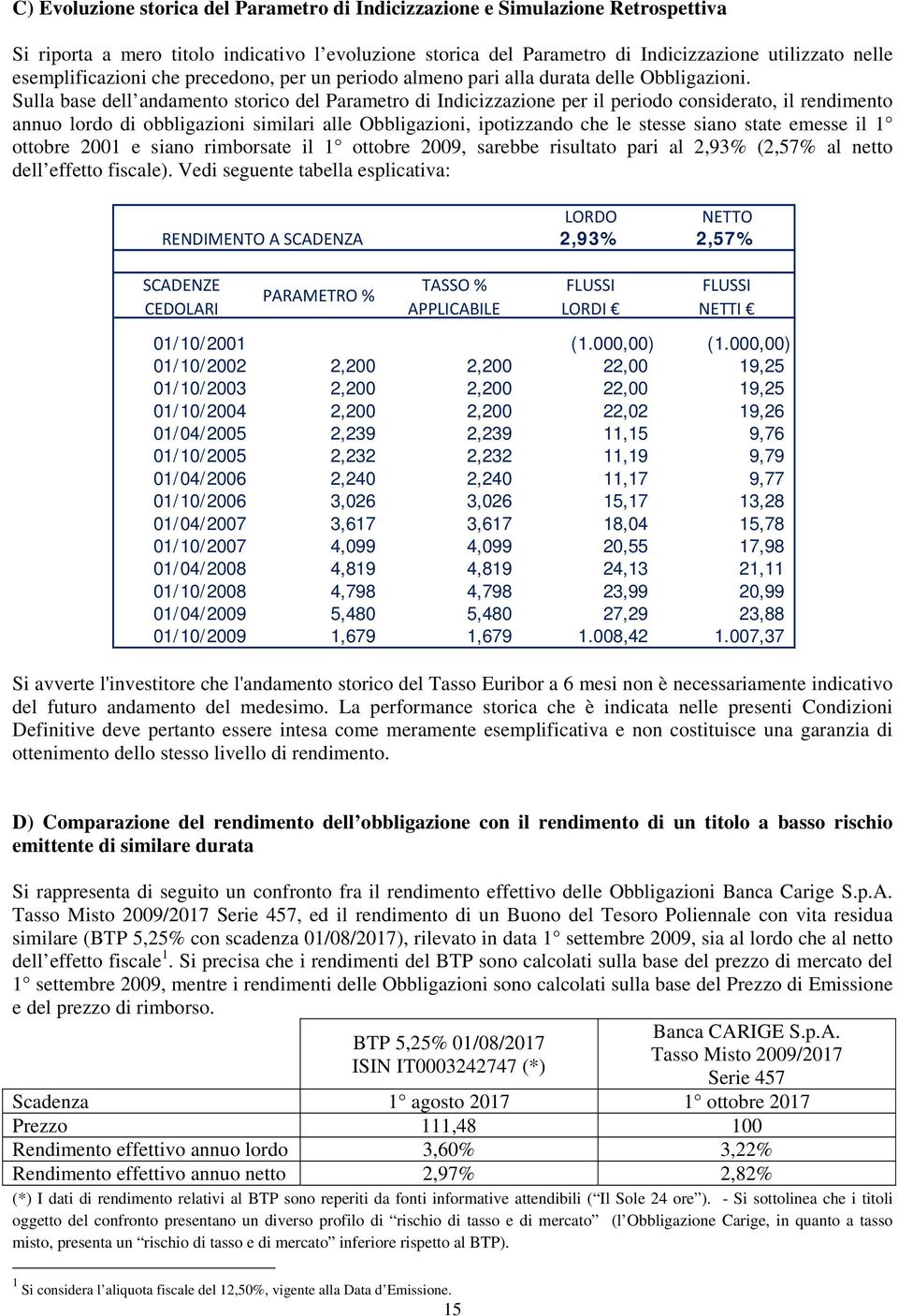 Sulla base dell andamento storico del Parametro di Indicizzazione per il periodo considerato, il rendimento annuo lordo di obbligazioni similari alle Obbligazioni, ipotizzando che le stesse siano