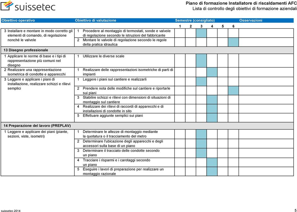 diverse scale rappresentazione più comuni nel disegno Realizzare una rappresentazione Realizzare delle rappresentazioni isometriche di parti di isometrica di condotte e apparecchi impianti Leggere e